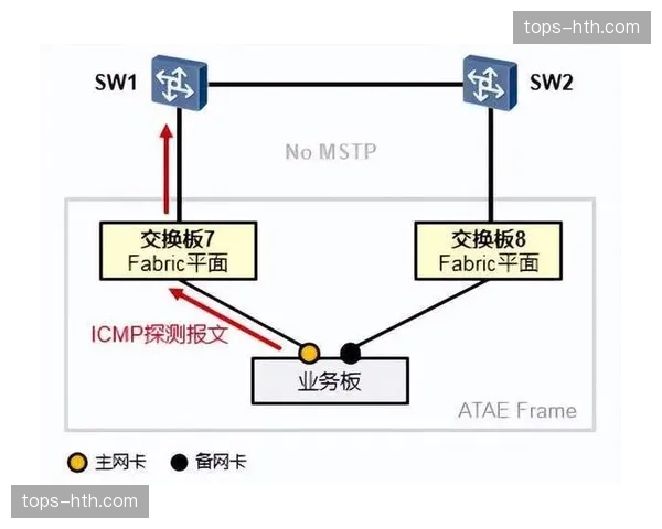 从技术堆叠向价值回归 数字化运营正经历理性调整