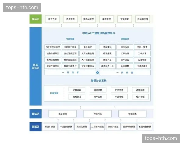 云端转码架构深度嵌入制播流程 缩短全球分发链路